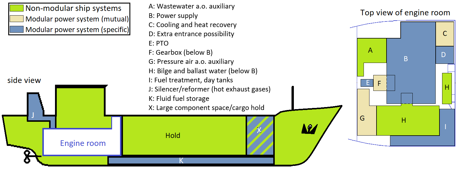 Modular and non-modular parts of the ship's system_Julia Benedictus